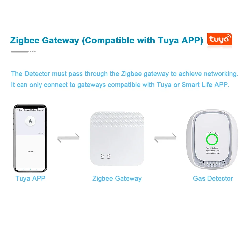 Sensor de Gás Combustível HEIM - Smart Home Zigbee avaliação e preço