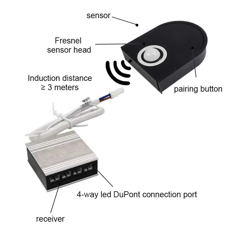 Luz LED Sem Fio para Armário/G - Pir Motion Sensor avaliação e preço