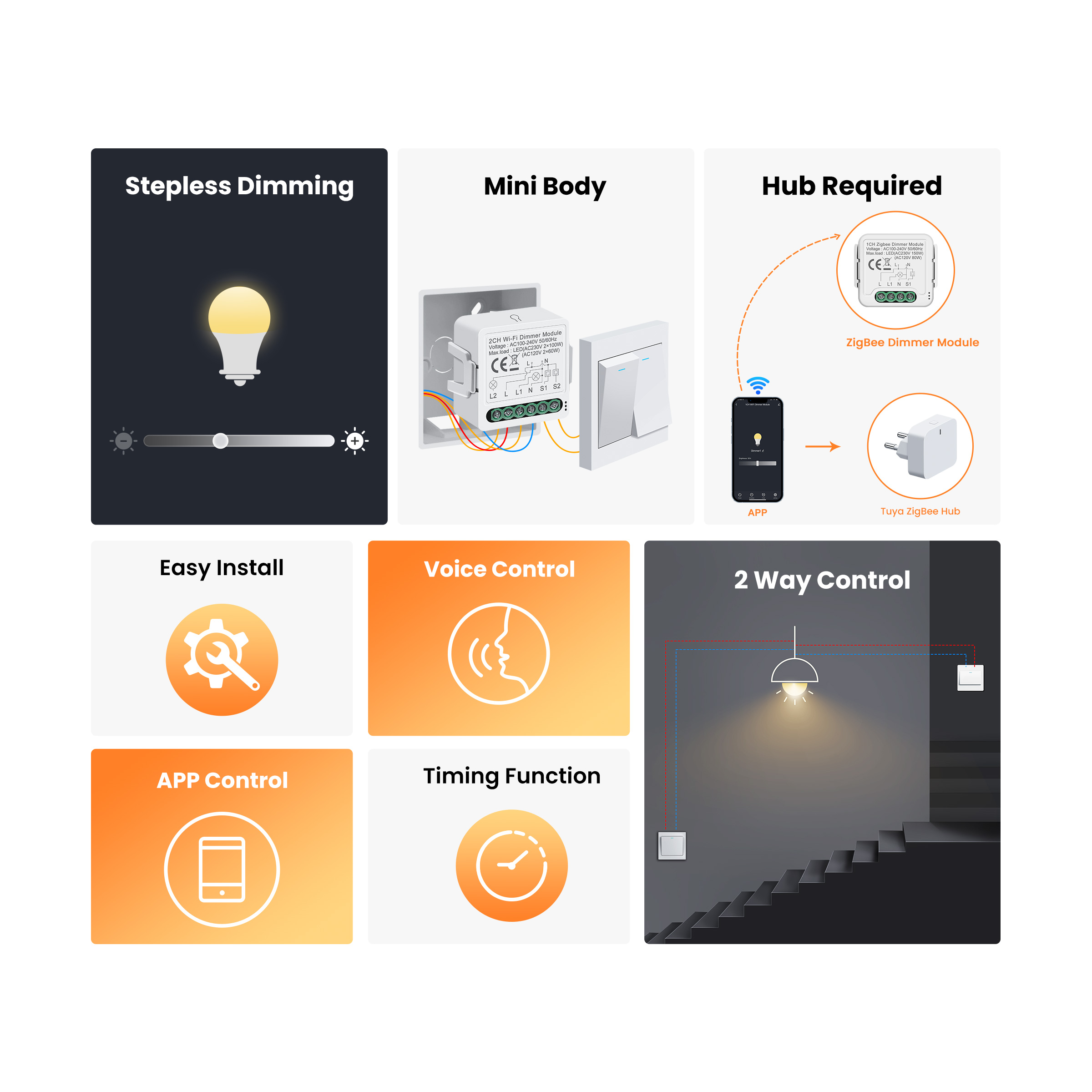 GIRIER Tuya Smart WiFi ZigBee  - Smart Home Zigbee avaliação e preço