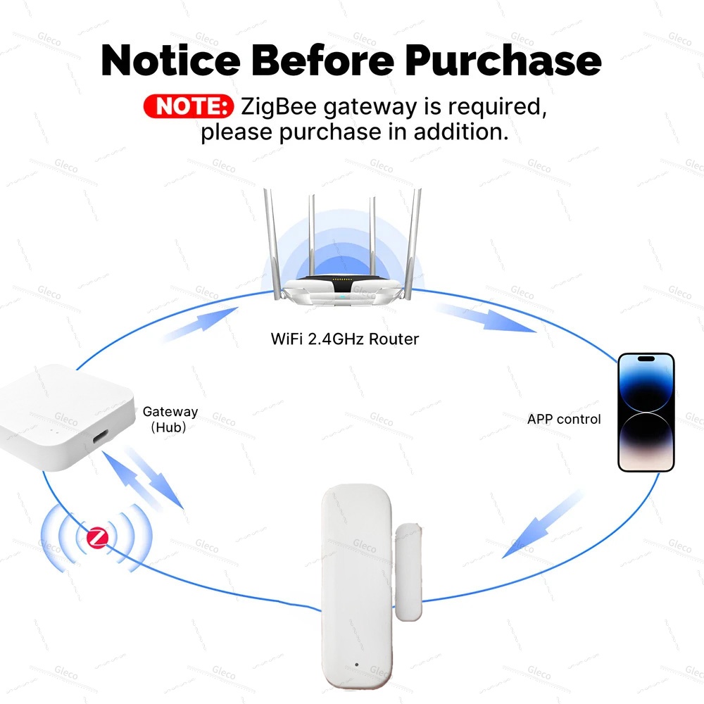Zigbee janela porta sensor de  - Smart Home Villa avaliação e preço