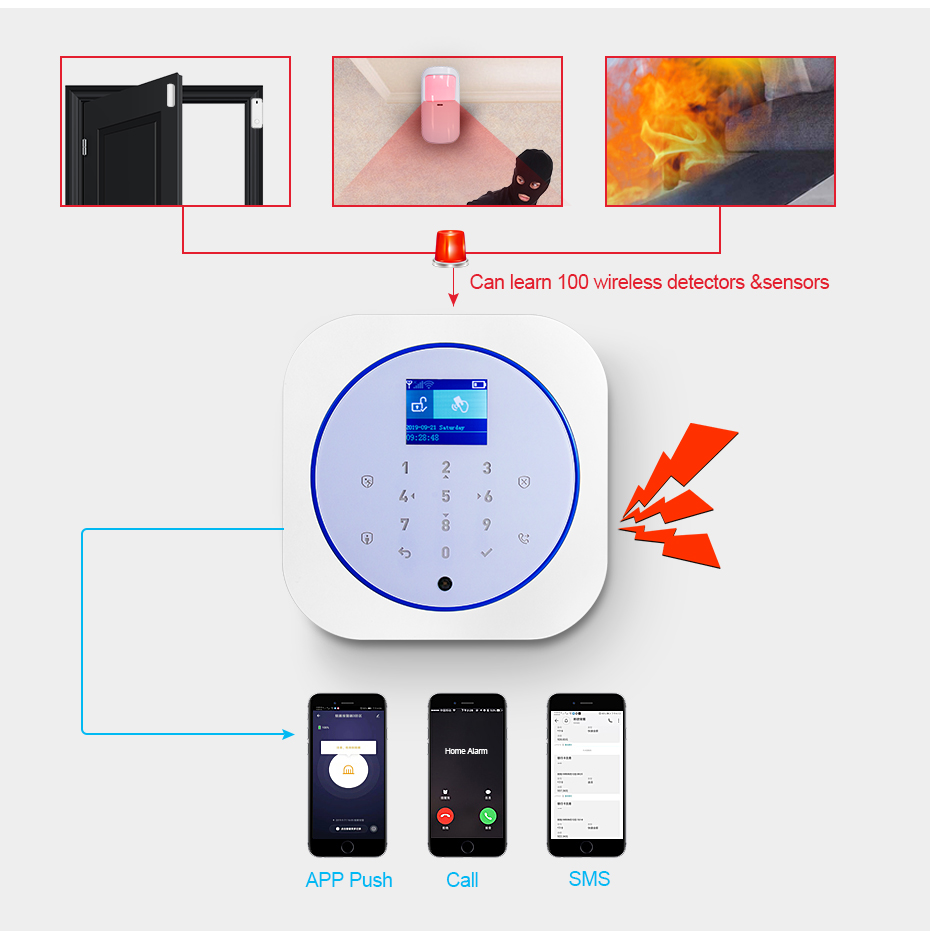 Kerui g12 sistema de alarme se - Smart Home Vimar avaliação e preço