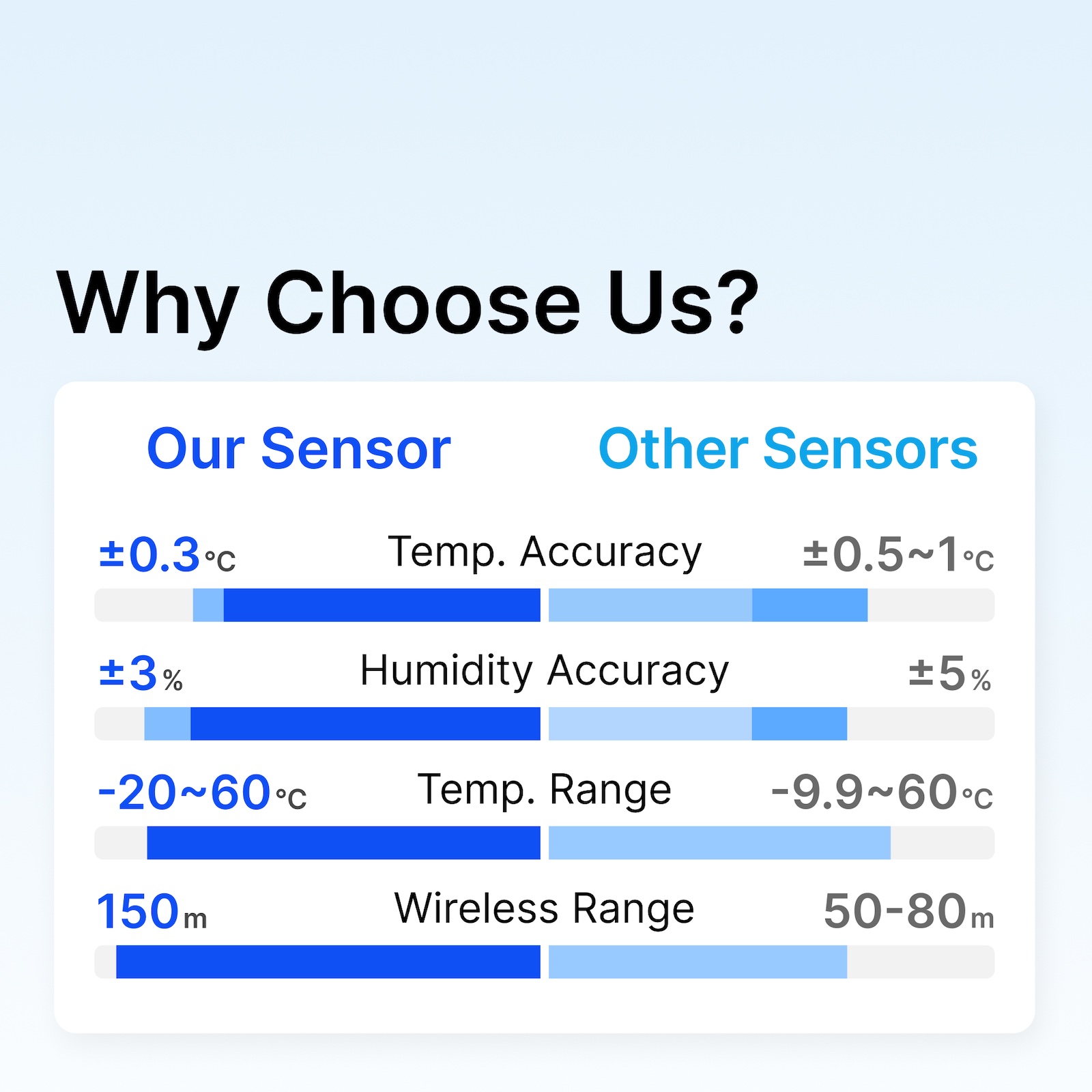 Sensor de temperatura e umidad - Smart Home Hub Samsung avaliação e preço