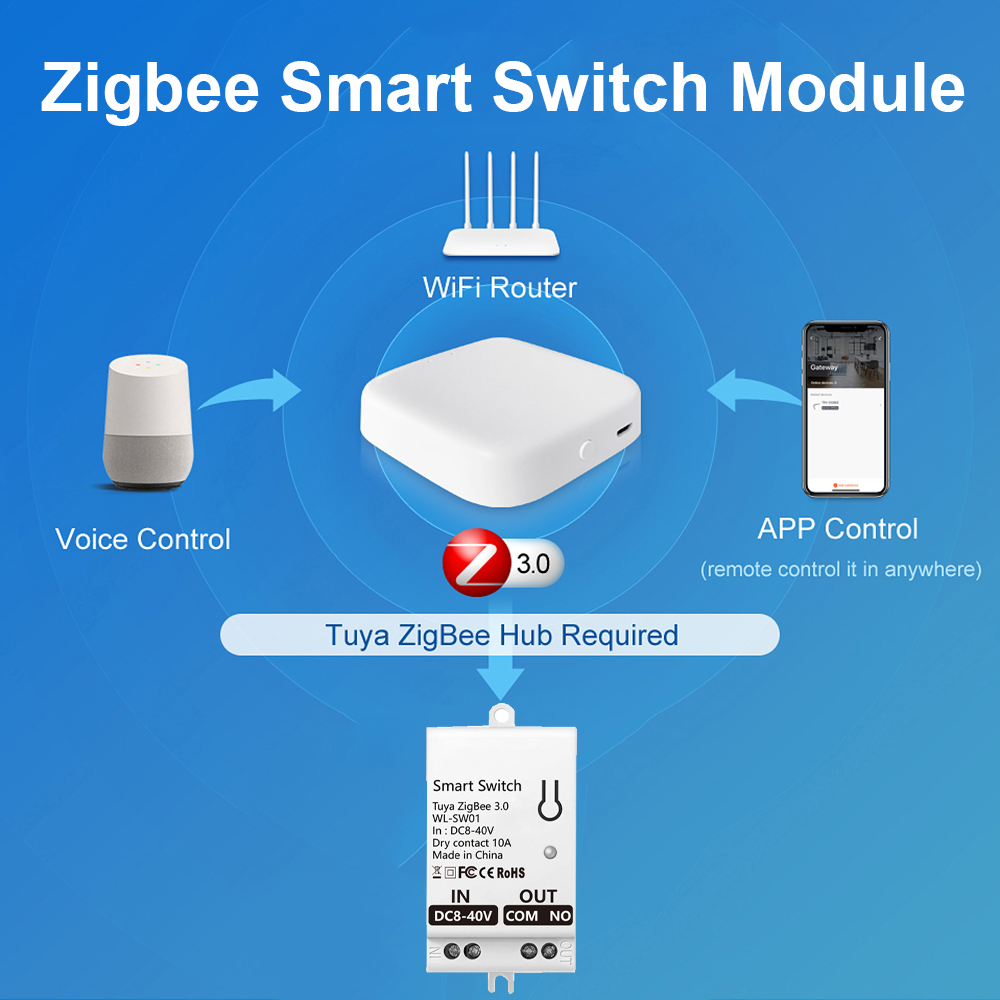 Módulo Interruptor Inteligente - Smart Home Zigbee avaliação e preço