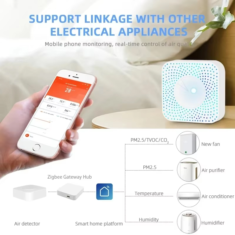 Detector de Qualidade do Ar Tu - Wifi Thermostat avaliação e preço