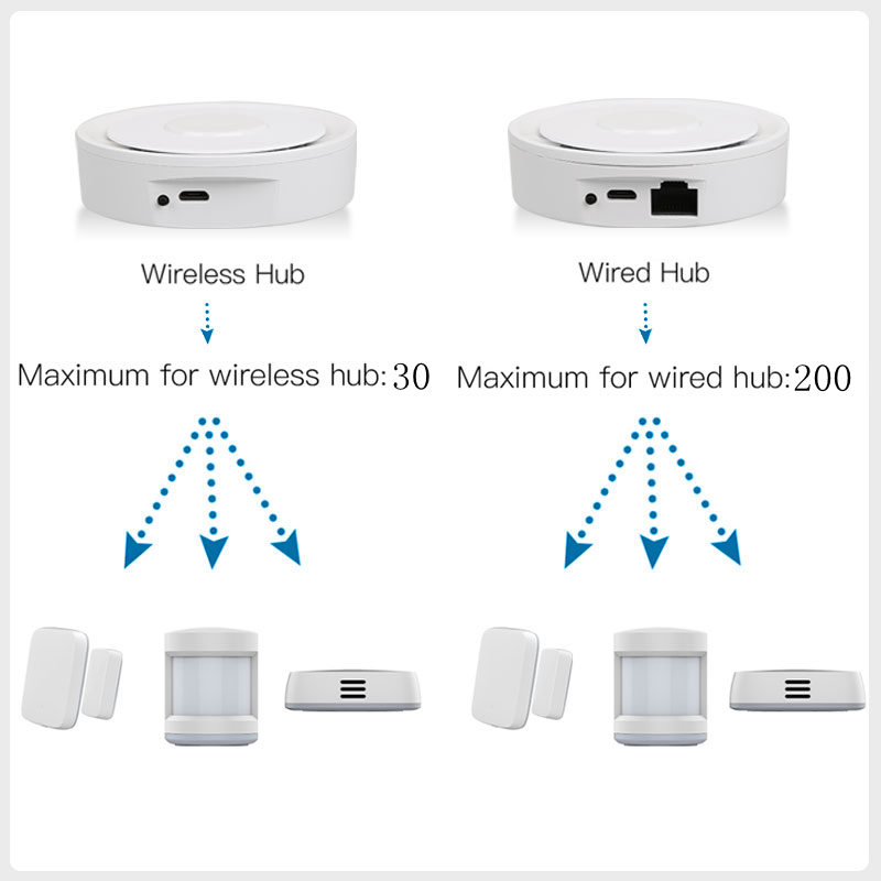 Tuya zigbee gateway inteligent - Smart Home Vimar avaliação e preço