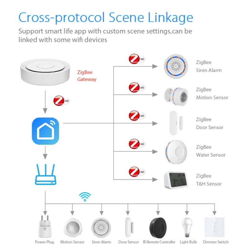 Tuya zigbee gateway inteligent - Smart Home Vimar avaliação e preço